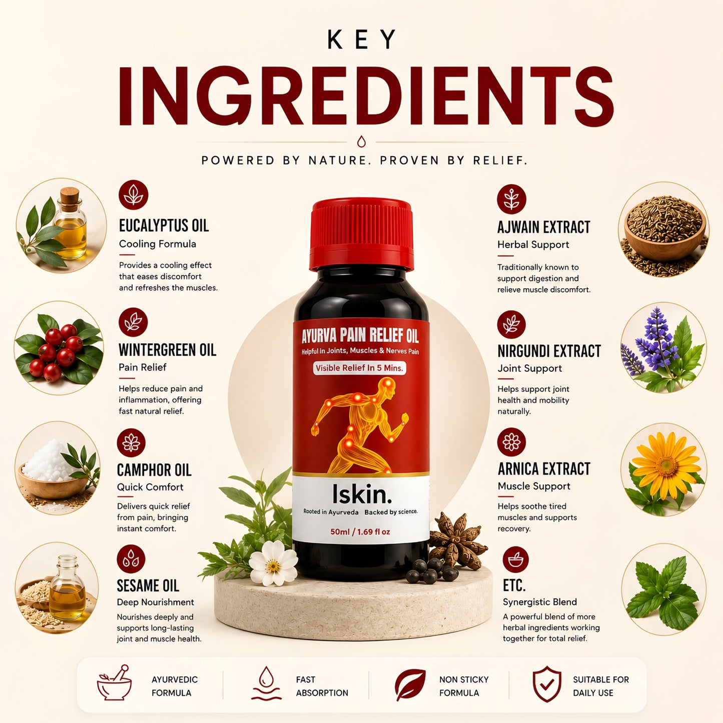 lskin. Ayurva Pain Relief Oil
Rooted in Ayurveda. Backed by science.
